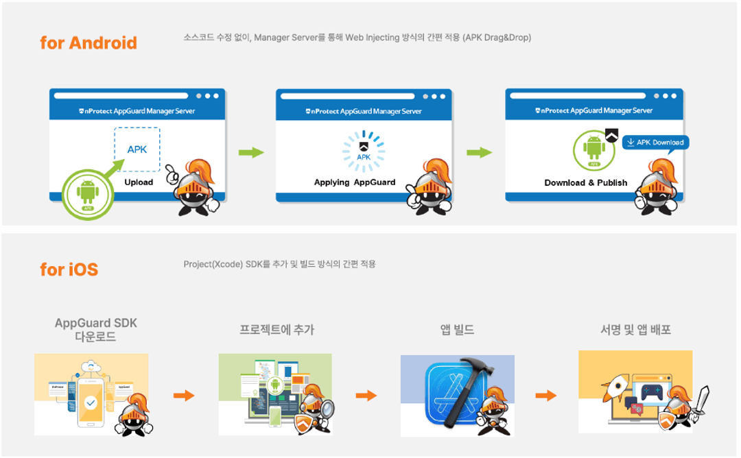 웹 콘솔(매니저 서버)을 통한 간편 적용