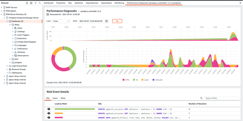 Postgres 운영 및 모니터링을 위한 확장성 강화