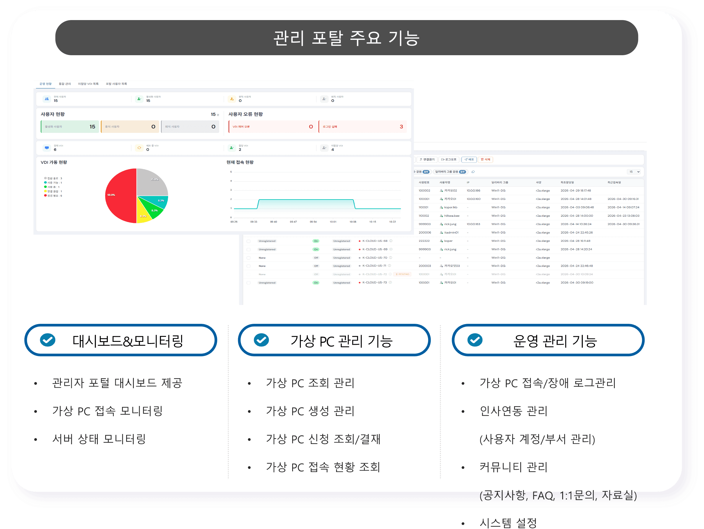 MUST Cloud PC 관리 포털 주요 기능