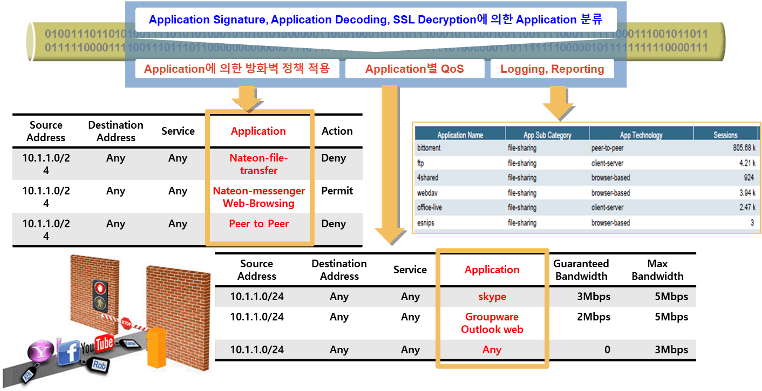 App-ID: Application Visibility 강화