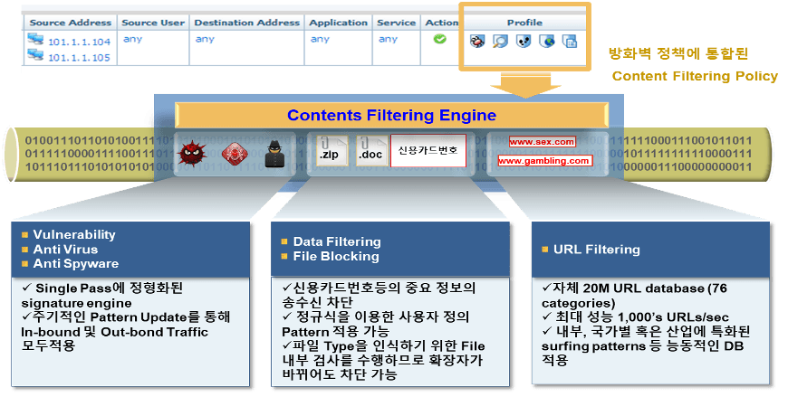 Content-ID: 실시간 Content Scanning