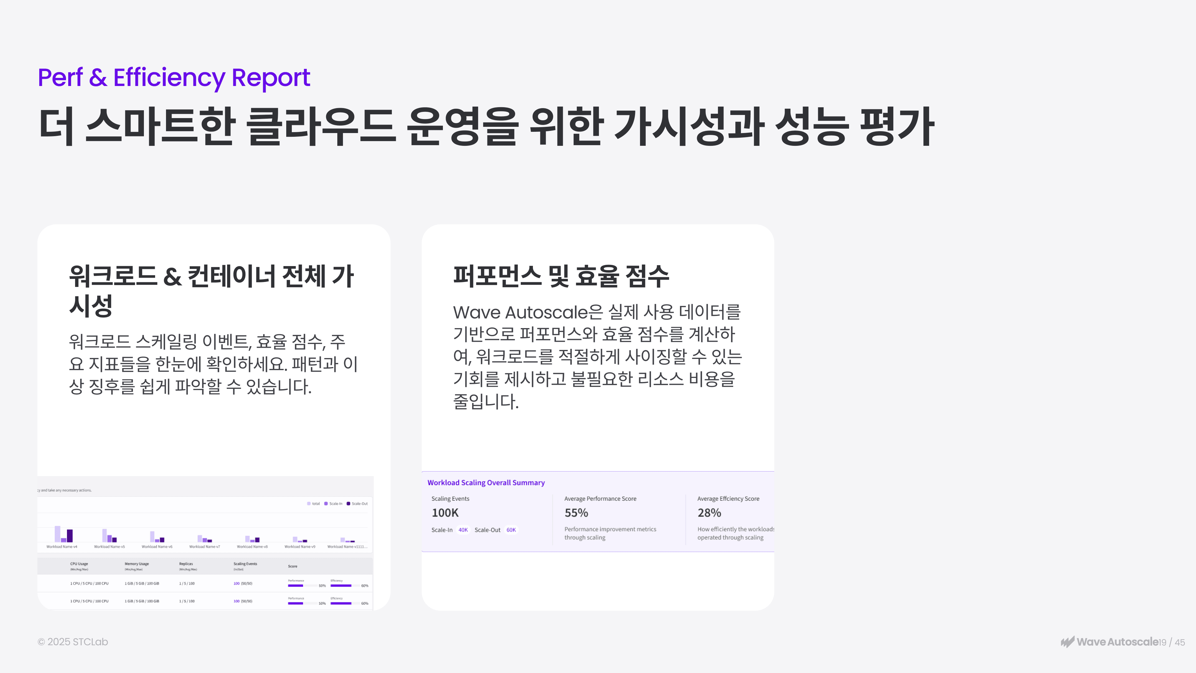 Perf & Efficiency Report (워크로드 효율 분석)