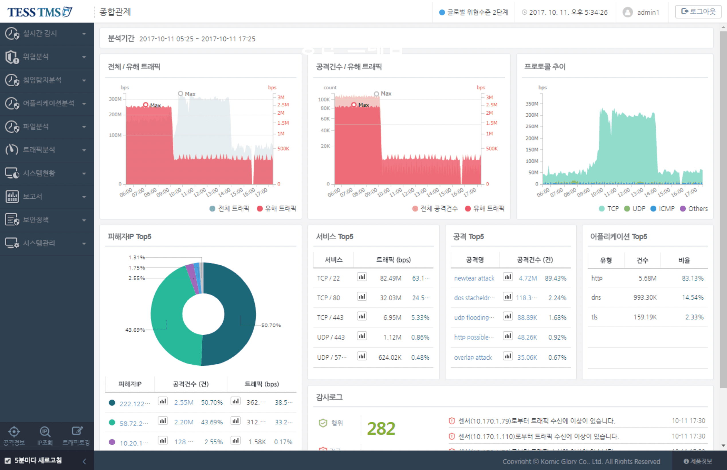 TESS TMS 웹콘솔 메인화면