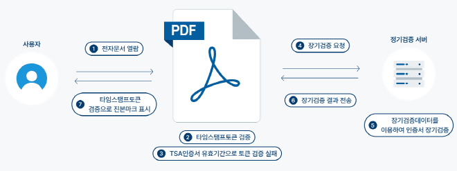 제품 주요 기능